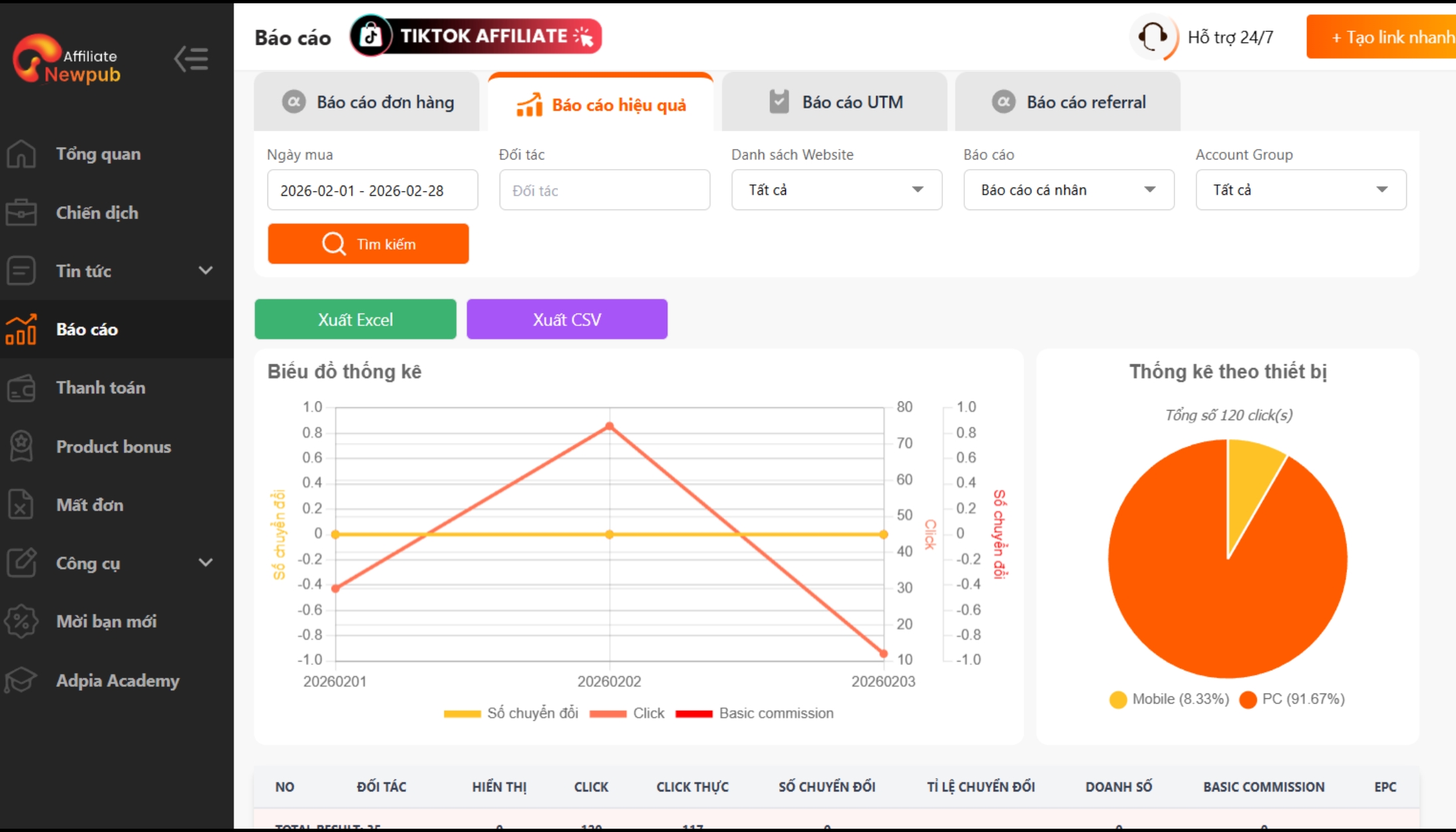 B&aacute;o c&aacute;o realtime trợ thủ đắc lực cho Publisher